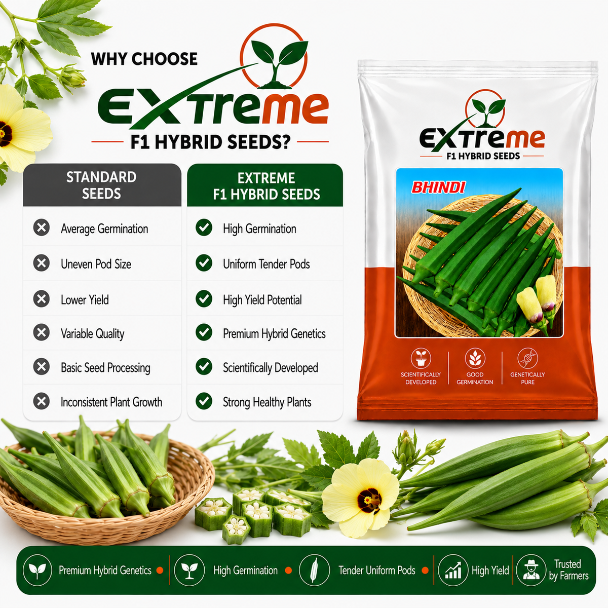 Extreme F1 Hybrid Bhindi (Okra) Seeds 15g | Good Germination Vegetable Seeds for Kitchen Garden, Home Garden & Farm | Green Lady Finger Seeds